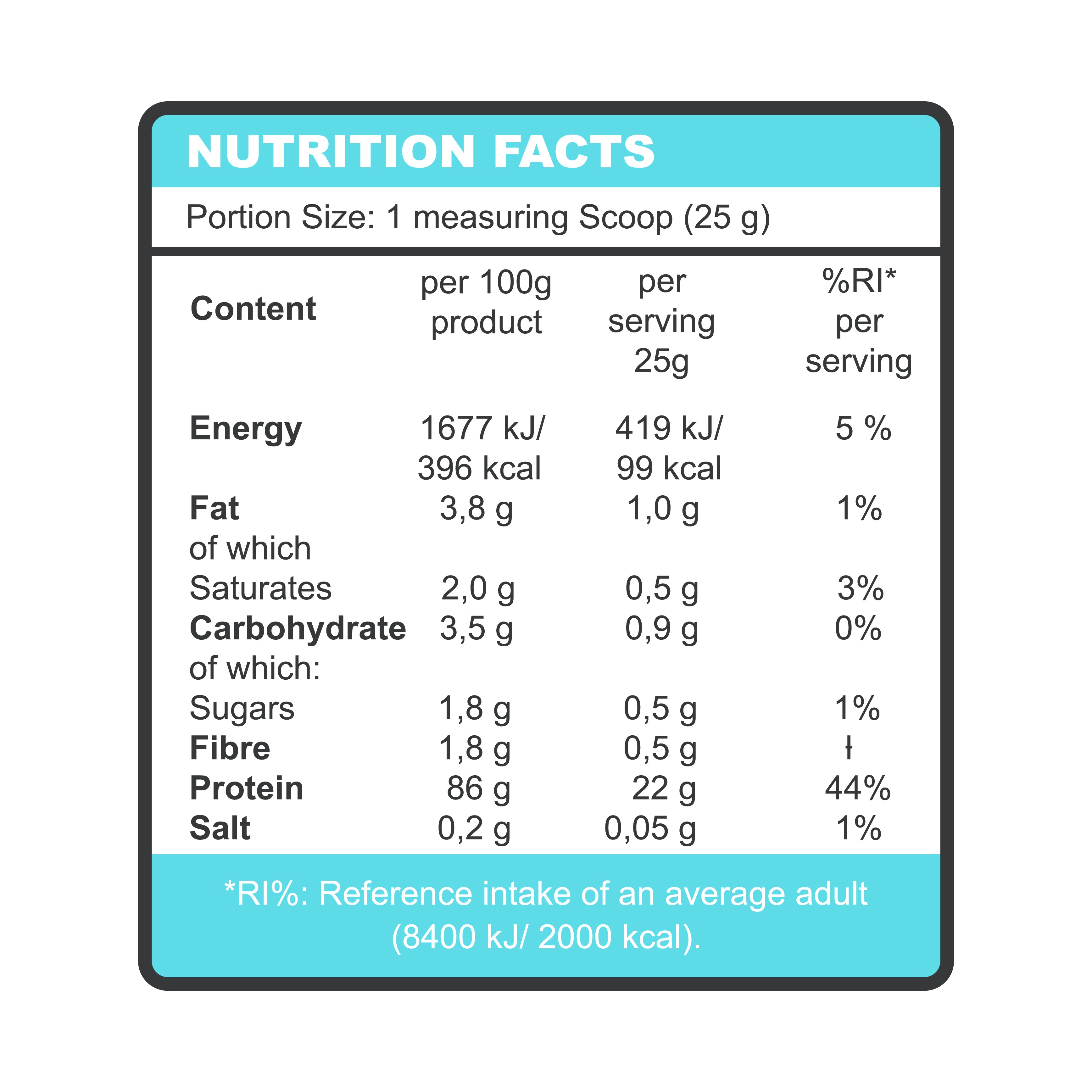 Isolate Protein